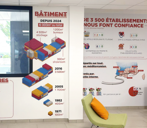 showroom entreprise